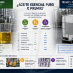 aceite esencial puro o premix para aplicaciones industriales