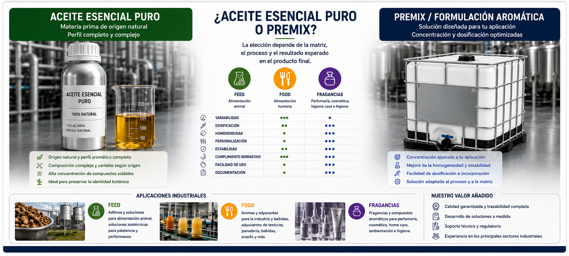 Diferencia entre aceite esencial y premix